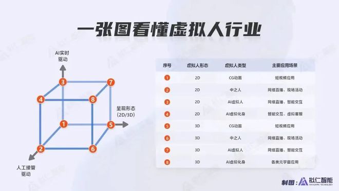 发第三代基于AI+视觉的新人机交互方式k8凯发网站拟仁智能 CEO：致力于研(图5)