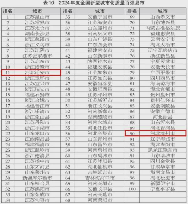 强！丰南区上榜唐山市消费品以旧换新活动全面启动凯发k8入口丰南8路公交部分路段将停运全国百(图1)