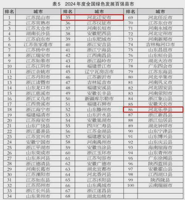 强！丰南区上榜唐山市消费品以旧换新活动全面启动凯发k8入口丰南8路公交部分路段将停运全国百(图2)