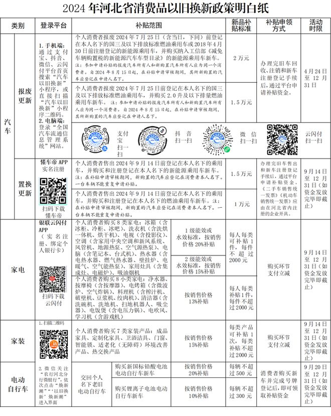 强！丰南区上榜唐山市消费品以旧换新活动全面启动凯发k8入口丰南8路公交部分路段将停运全国百(图5)