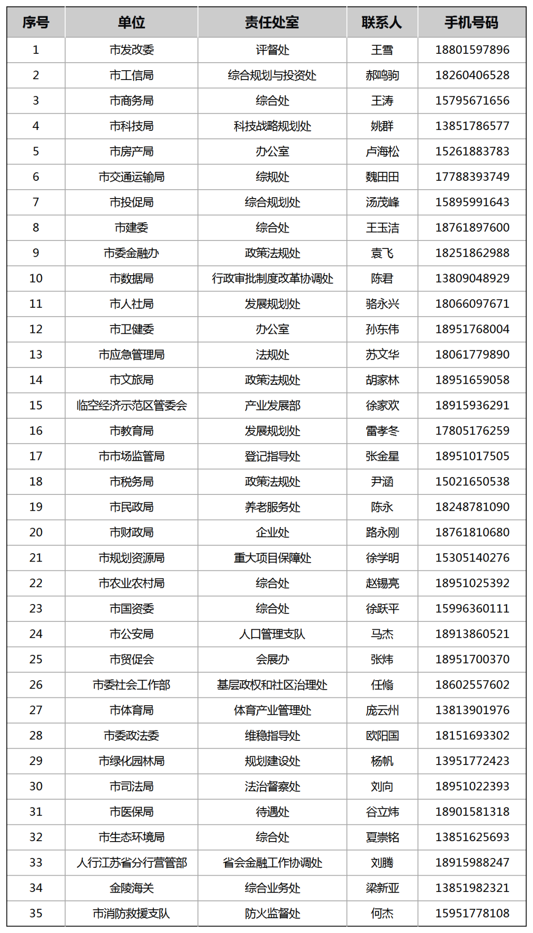 京二套房首付降至15%！凯发app网站官宣！南