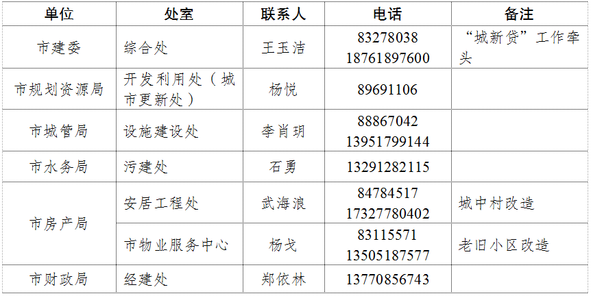 京二套房首付降至15%！凯发app网站官宣！南(图2)