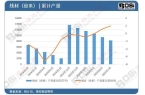 （盘条）产量月度统计累计产量67343万